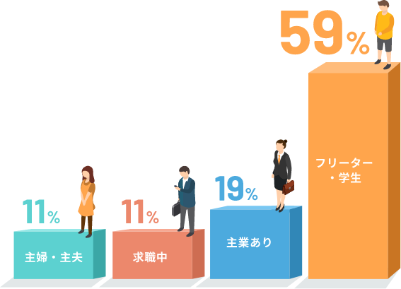 登録スタッフ数