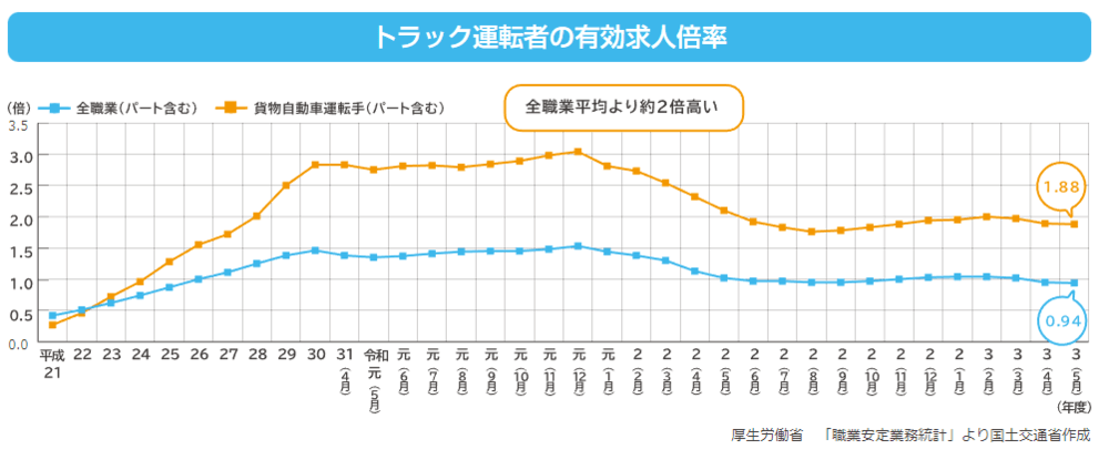 人手不足