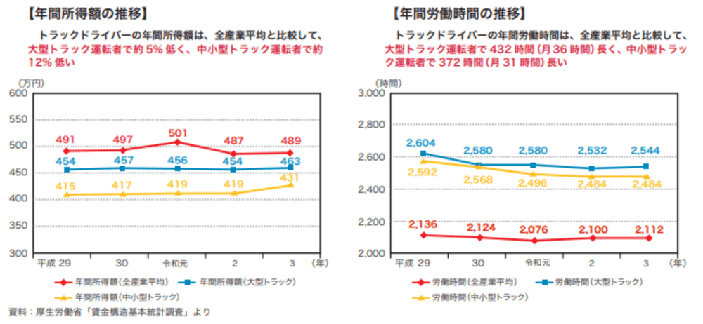 過酷な労働環境