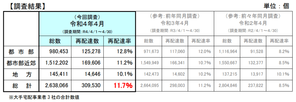 燃料費の高騰