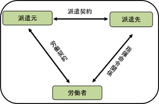 スポット派遣の仕組み