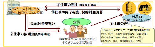 高年齢者を取り巻く現状