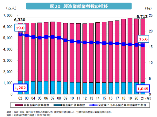 製造業の人手不足の実態