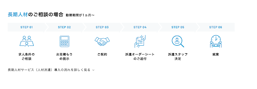 長期人材紹介の場合