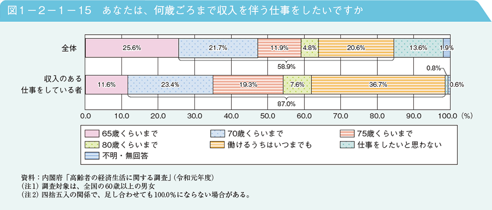 シニア層もターゲットに入れる