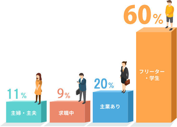 登録スタッフ数